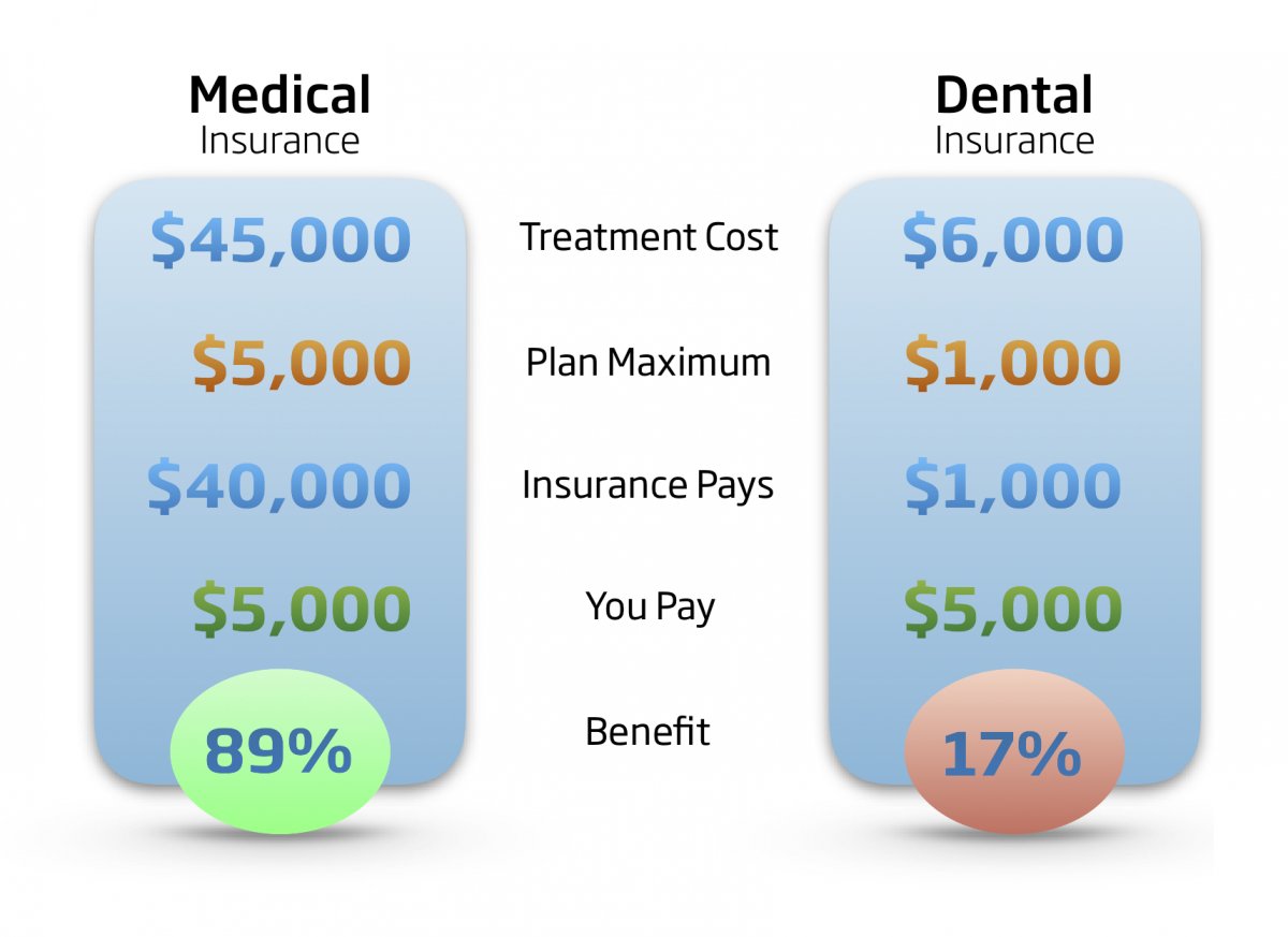 Insurance Benefit Ratio